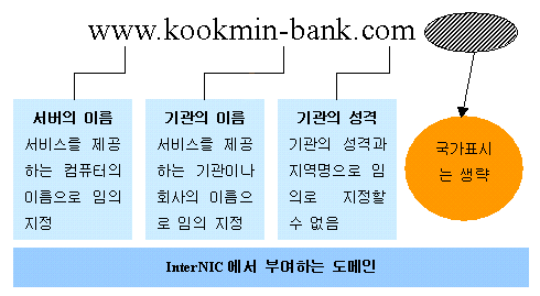 Internic_domain.gif (9607 bytes)