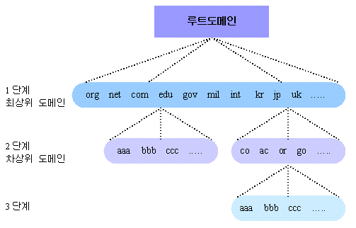 domain.gif (6237 bytes)