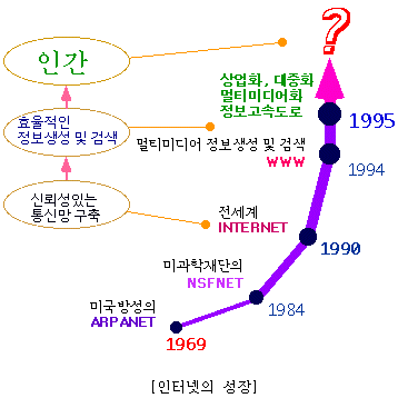 growth.gif (6659 bytes)