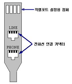 inmodem.gif (3056 bytes)