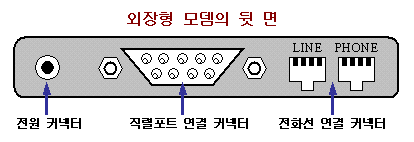 outmodem.gif (3488 bytes)