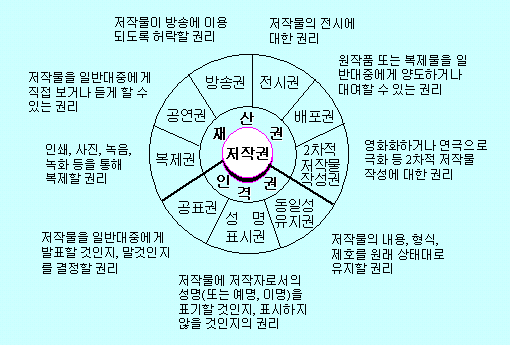 copyright01.gif (11876 bytes)