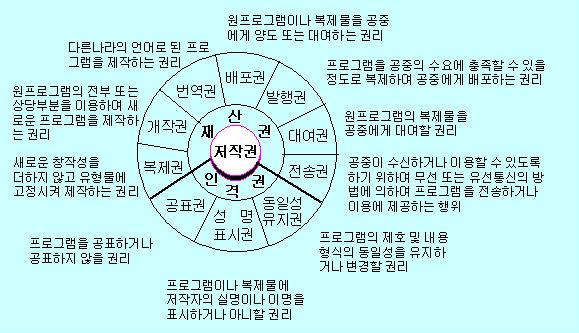 copyright02.gif (13361 bytes)