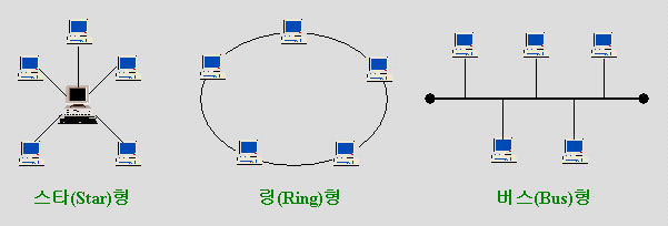 lan_type.gif (4808 bytes)