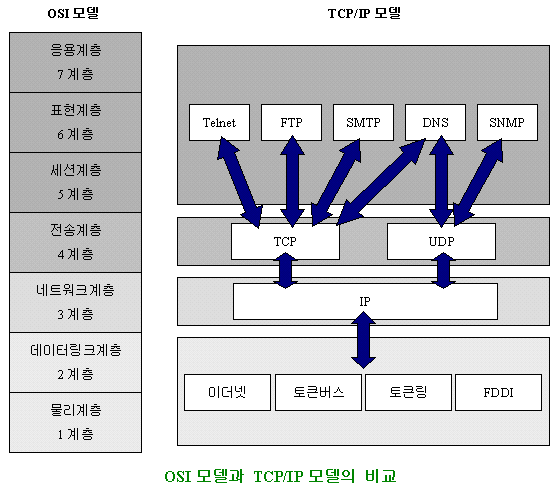 ositcpip.gif (15174 bytes)