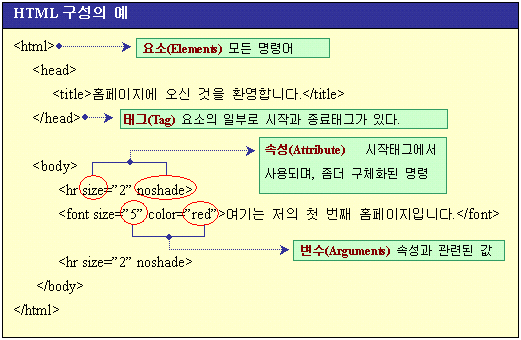 htmlsample01.gif (12197 bytes)