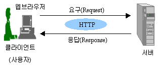 http_principle.gif (3383 bytes)